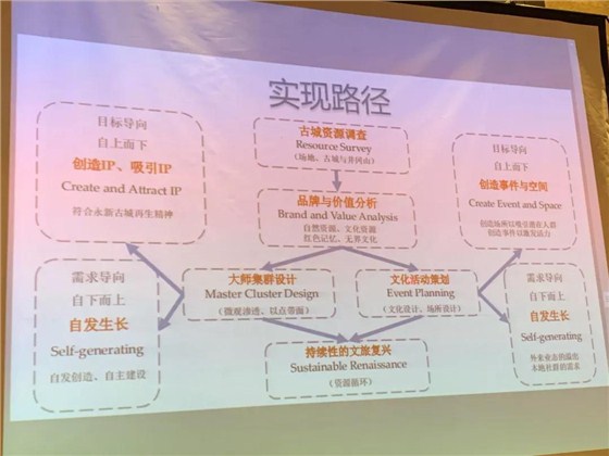 王春龍先生在研討會發(fā)言