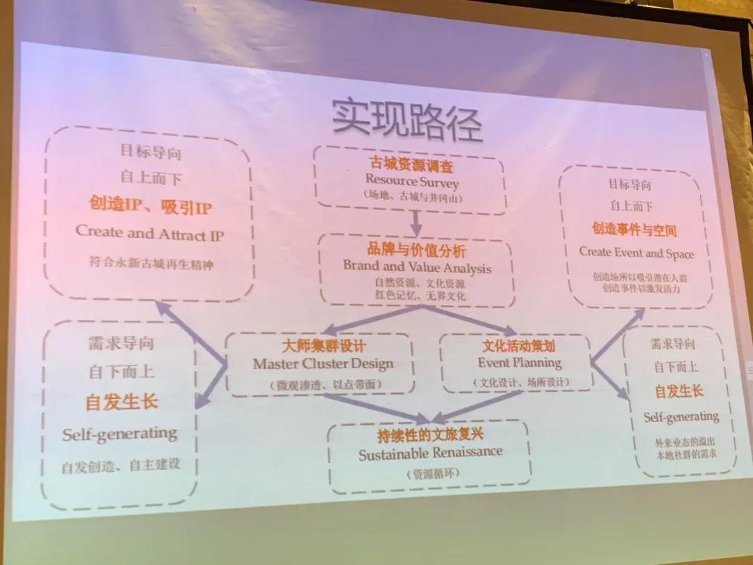 王春龍先生在研討會發(fā)言